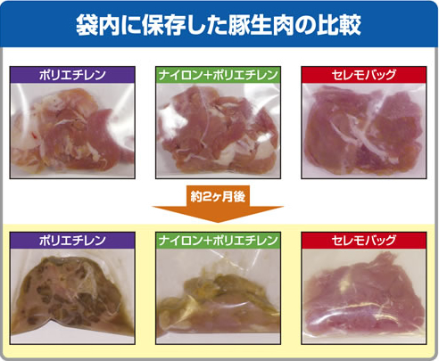 袋内に保存した豚生肉の比較